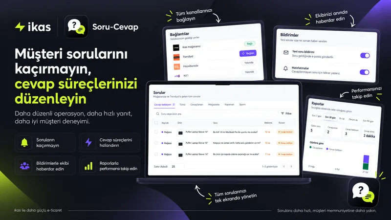 ikas Soru-Cevap soru listesi, bildirim ayarları ve performans raporu ekranları